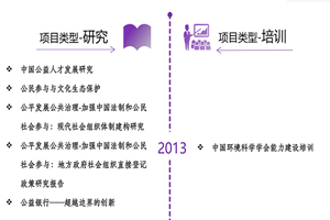 尻逼小电影非评估类项目发展历程